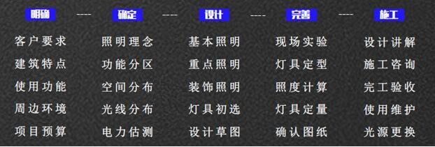 秋風送喜，十月特輯｜熱烈慶祝景觀照明所正式揭牌成立！