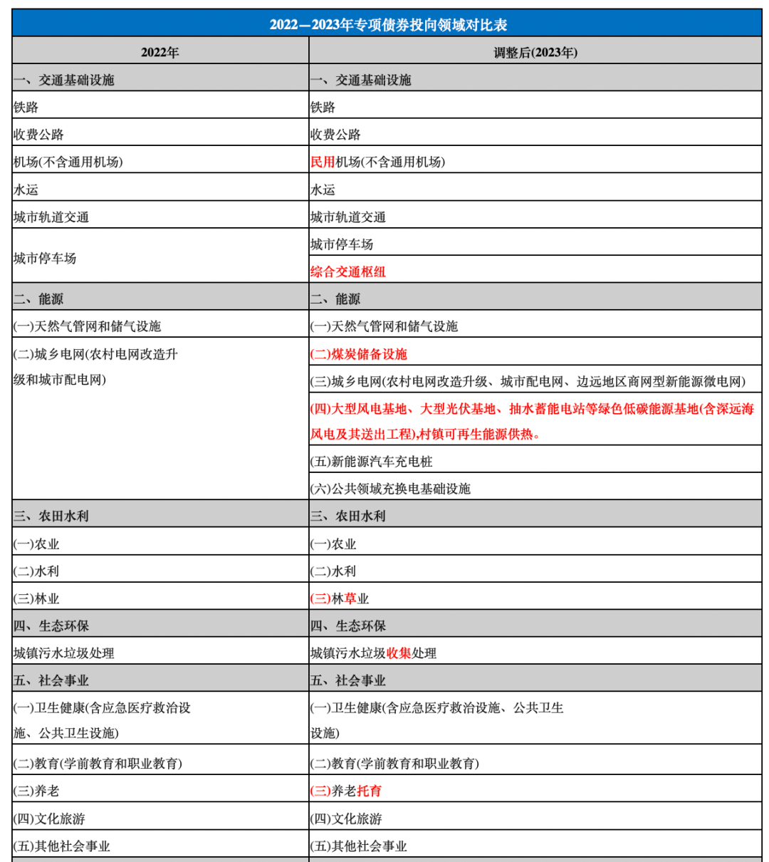 表三.png
